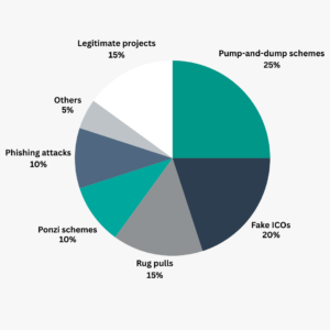 crypto project analysis 